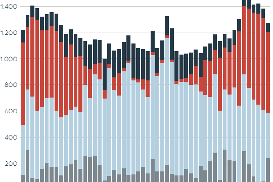 Die Grafik zeigt die Stromerzeugung aus erneuerbaren Energien.